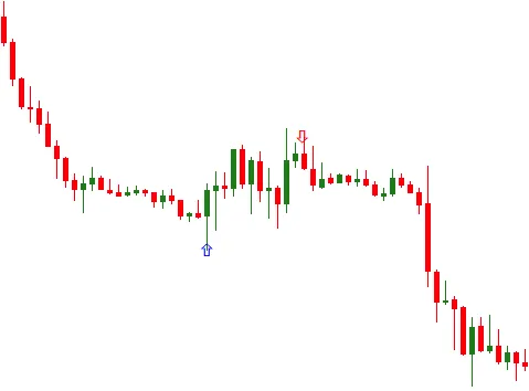Engulfing-Candlestick-Chart-Pattern-Metatrader-4-Forex-Indicator.png Engulfing-Candlestick-Chart-Pattern-Metatrader-4-Forex-Indicator.png