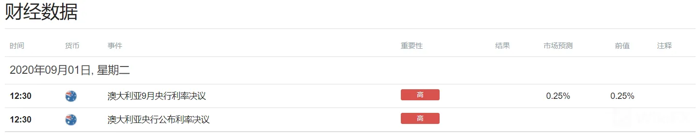澳元暴涨行情再次启动?澳元/美元上行目标看这里!