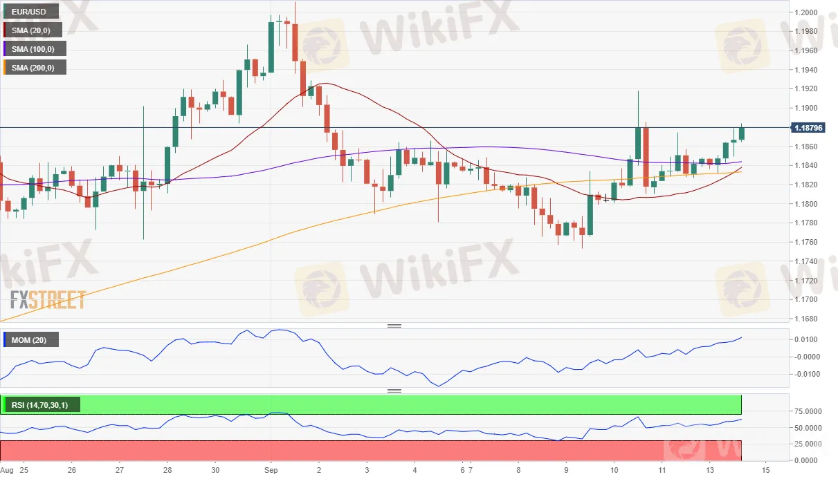 EUR/USD