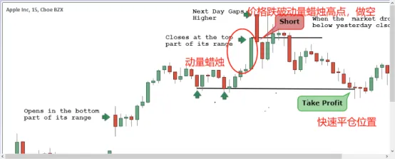 二、<b>三波段點反轉策略</b> image.png