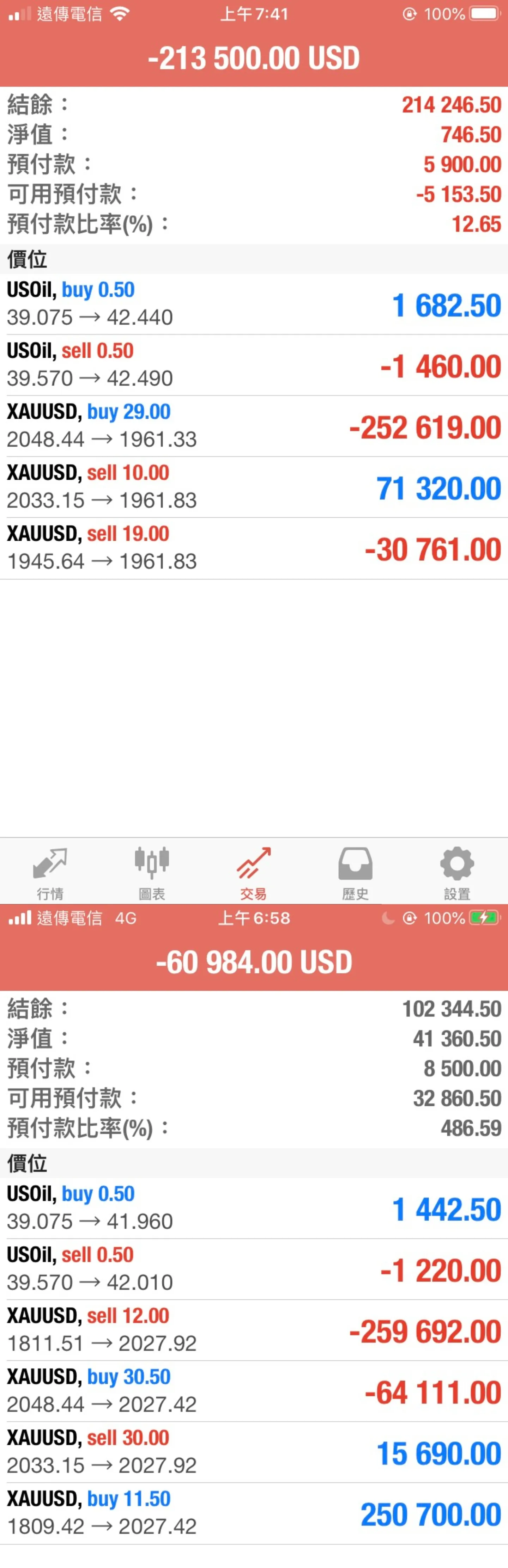 交易帳戶1.jpg 交易帳戶1.jpg