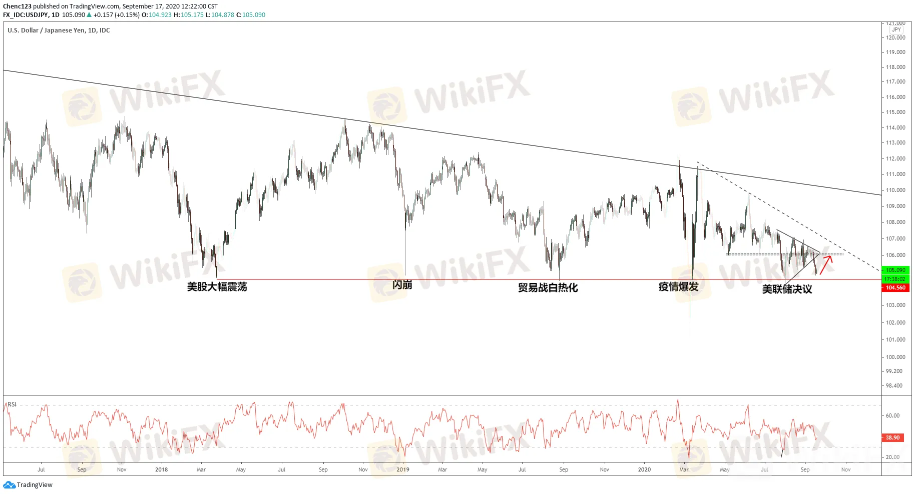 日央行继续按兵不动，美元/日元守住支撑，欧元/日元开启跌势?