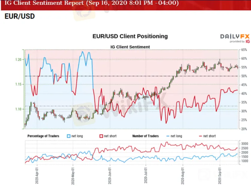 欧元/美元：刷新月度低点、欧央行警告，大跌或还在后面！技术面走势预测
