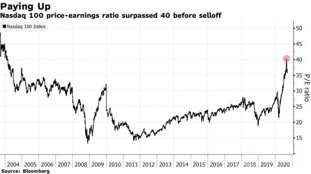Bloomberg:
