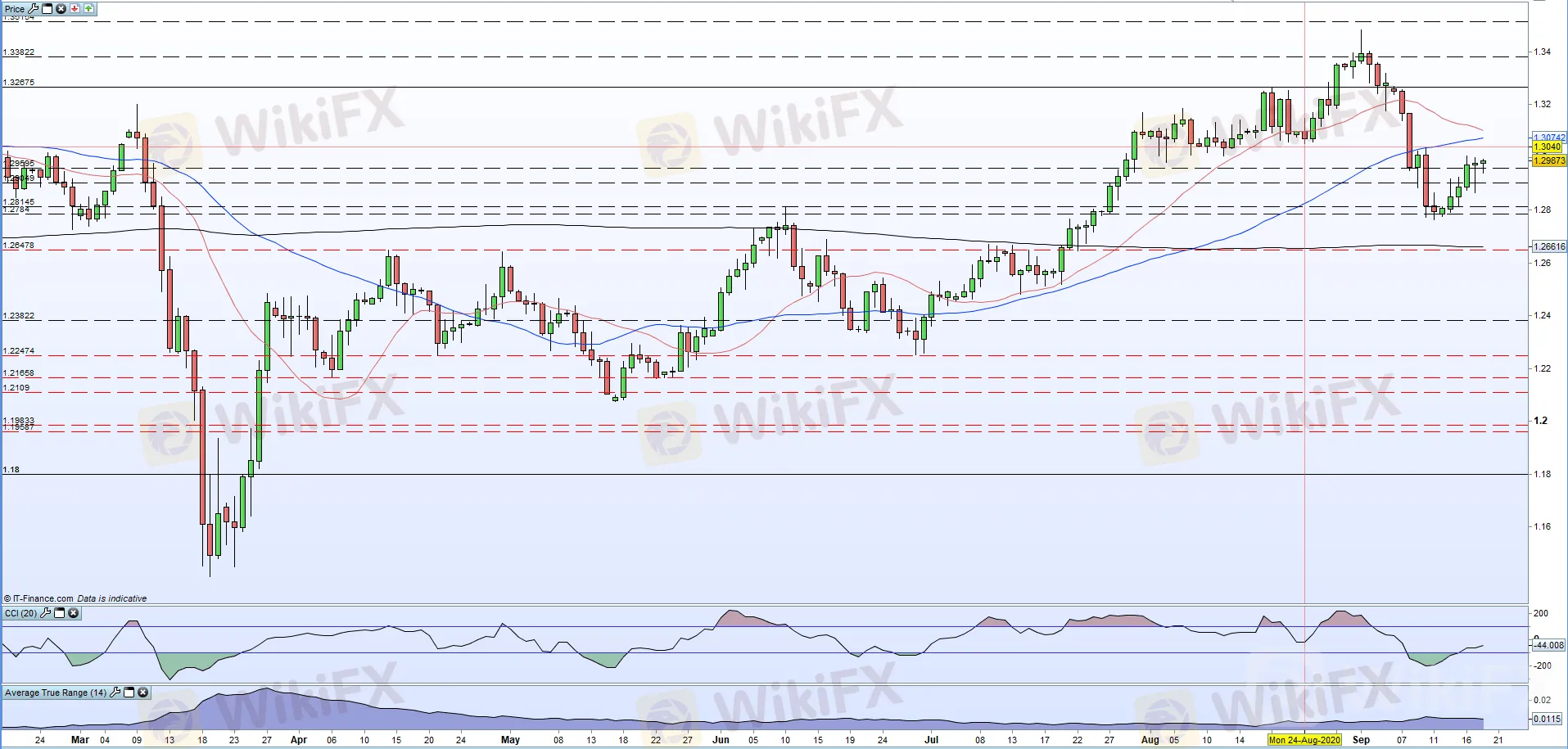 英镑走势：脱欧贸易谈判+疫情二度爆发，英镑再面大跌风险