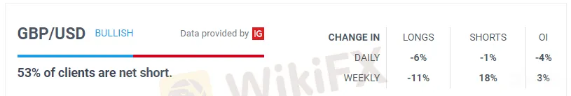 英镑走势：脱欧贸易谈判+疫情二度爆发，英镑再面大跌风险