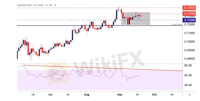 澳元/美元走势预测:短期可能逆袭!这些重要水平值得关注
