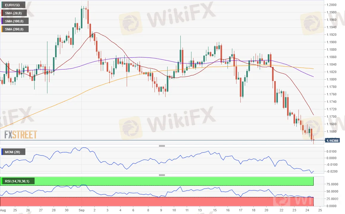 EUR/USD