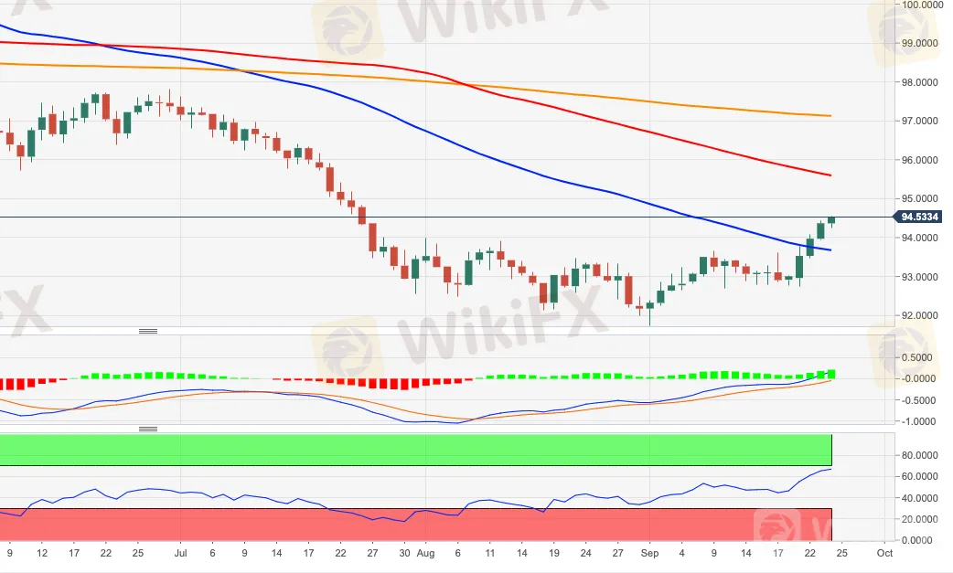 DXY