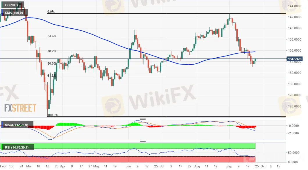 GBP/JPY