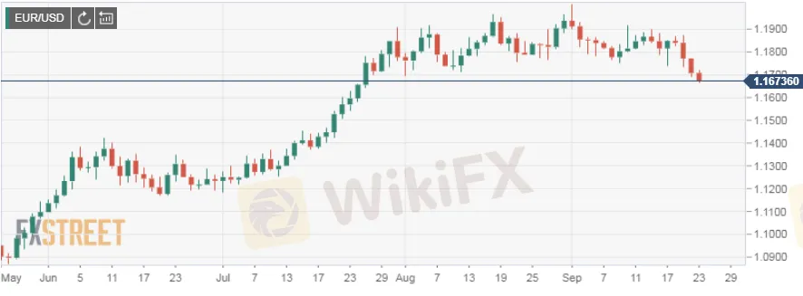 EURUSD