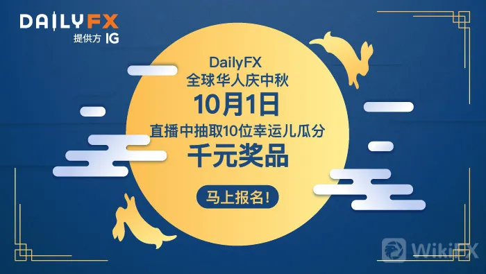标普500面临破败风险，美元指数载誉归来，澳元/美元测试关键支撑位