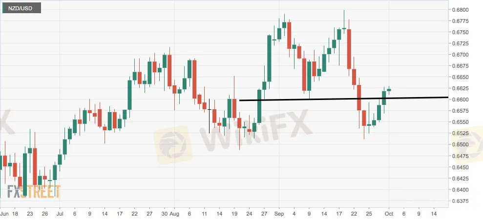 NZD/USD