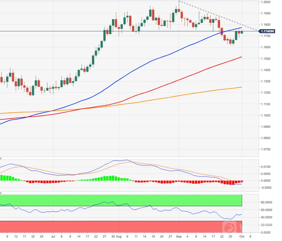 EUR/USD