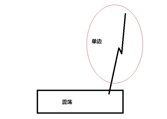 <b>萬能交易模型</b> image.png
