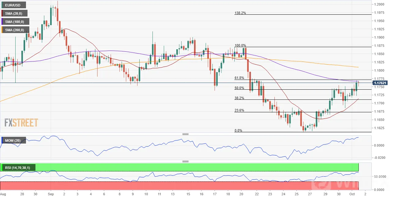 EUR/USD