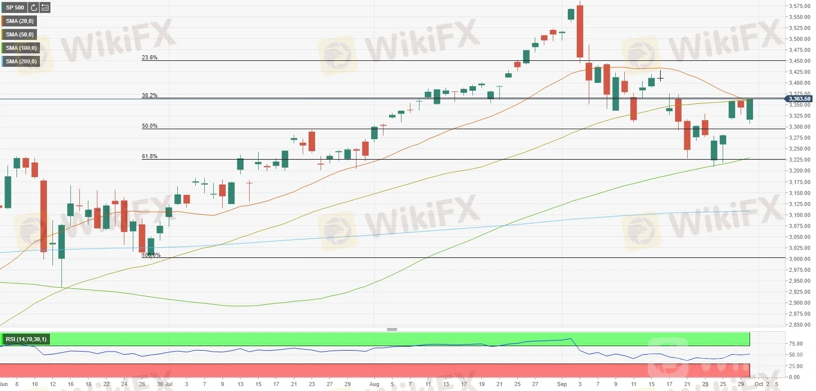 S&P 