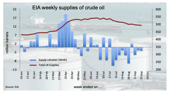 EIA
