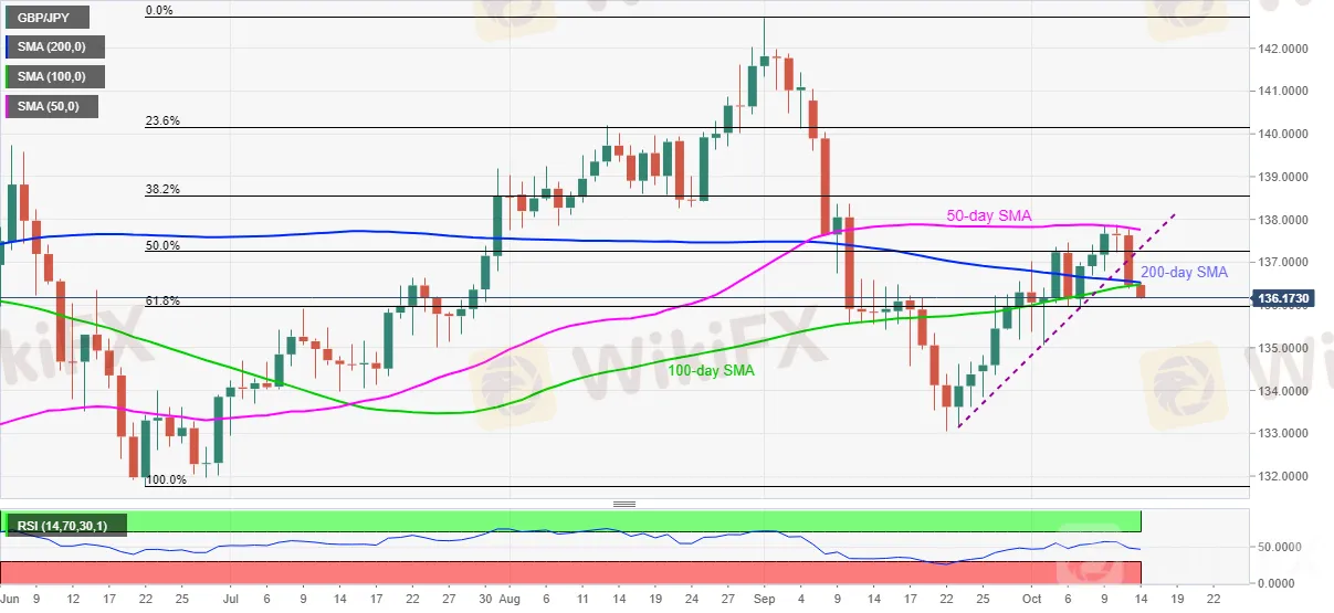 GBP/JPY