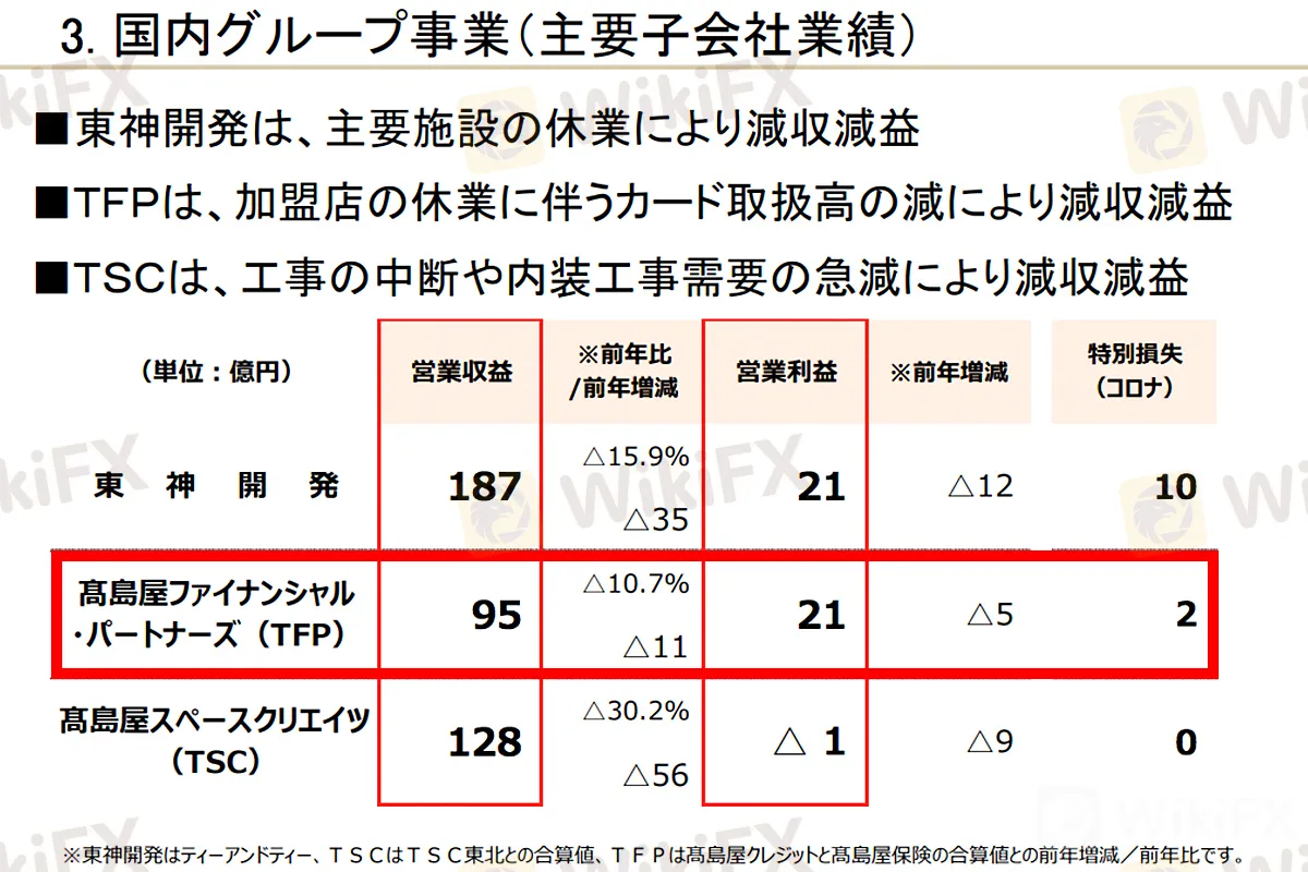 金融事業 