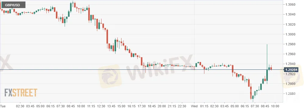 GBPUSD