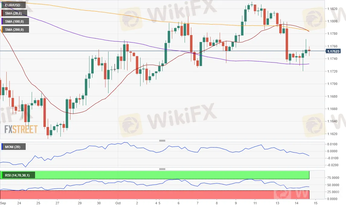 EURUSD