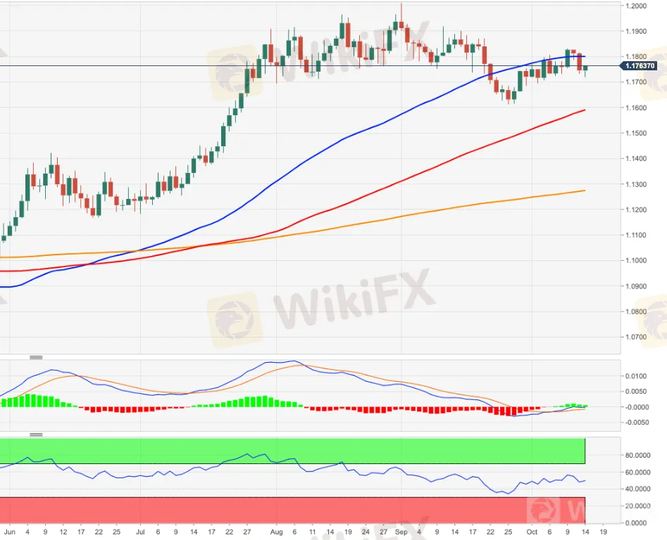 EURUSD