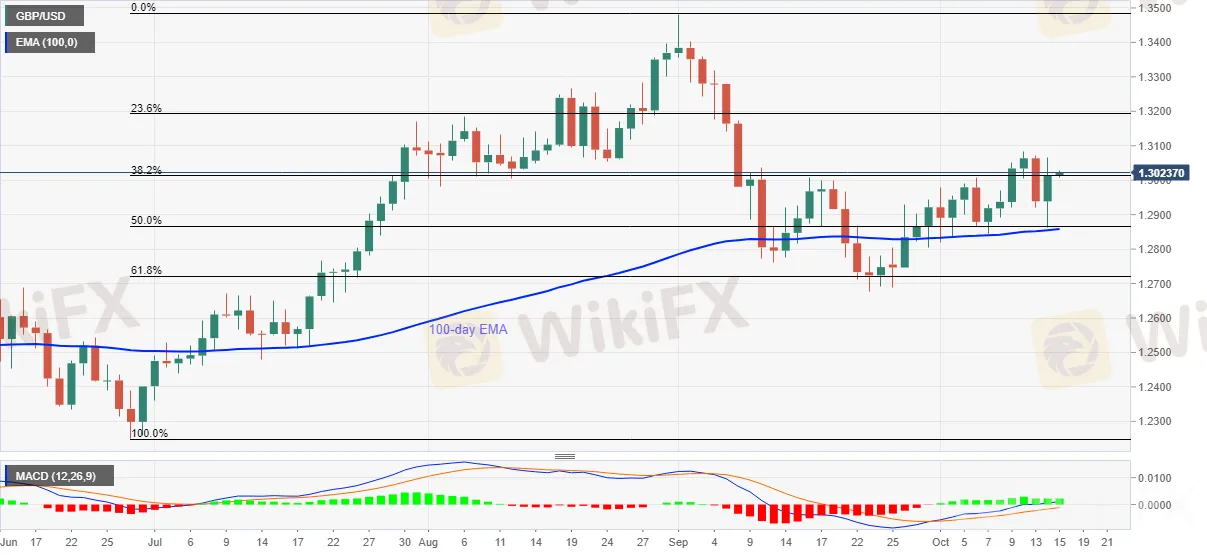 GBP/USD