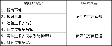 <strong>世界頂級的順勢交易者</strong> image.png