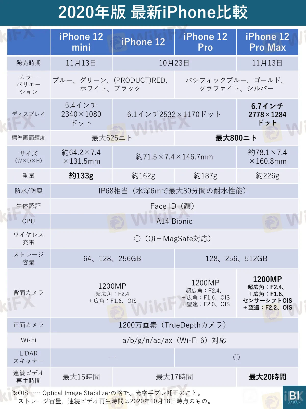 新モデル比較表