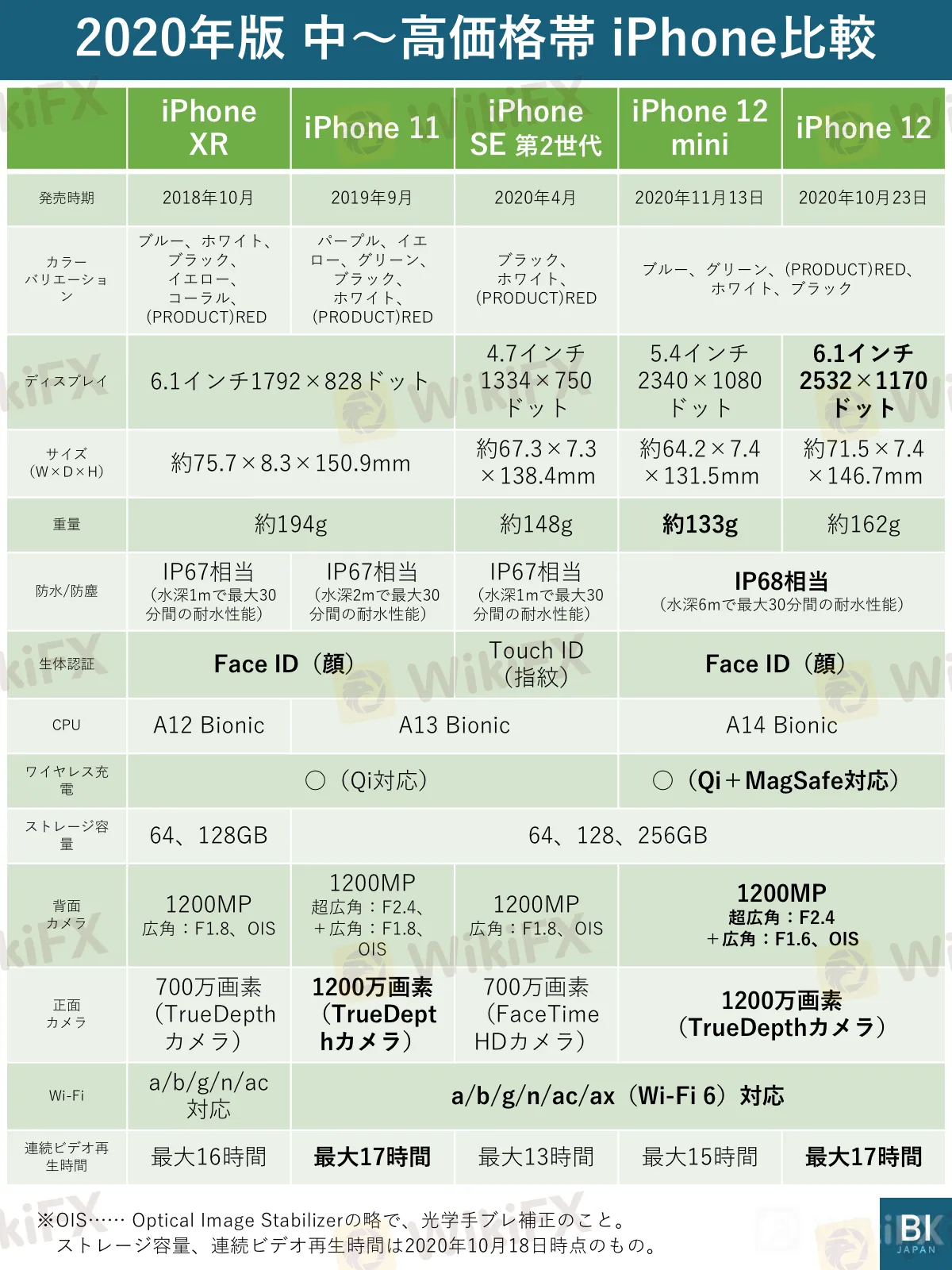 中〜高価格帯 