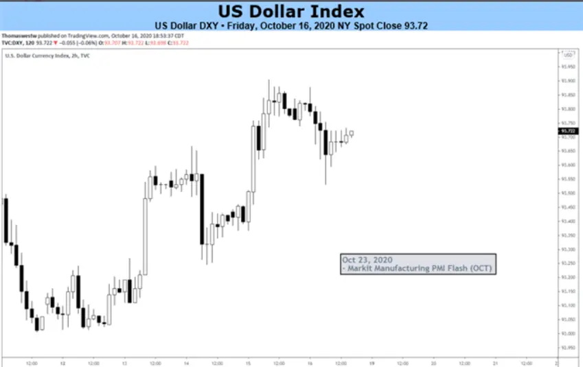 ​Buoyant USD on Fading Stimulus Deal Hopes