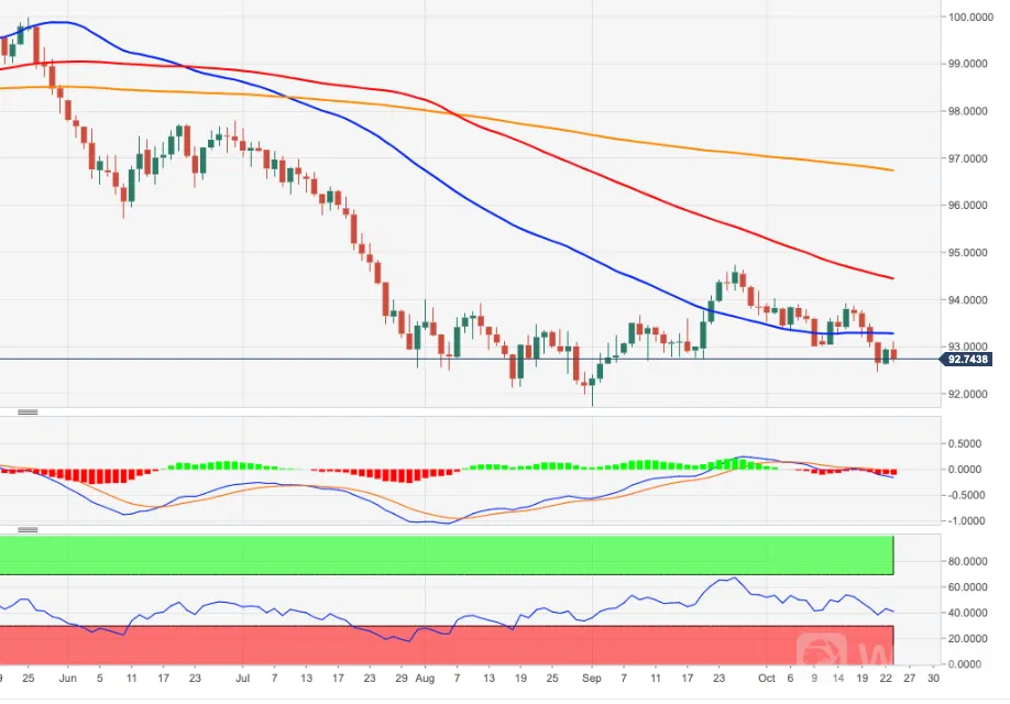 DXY
