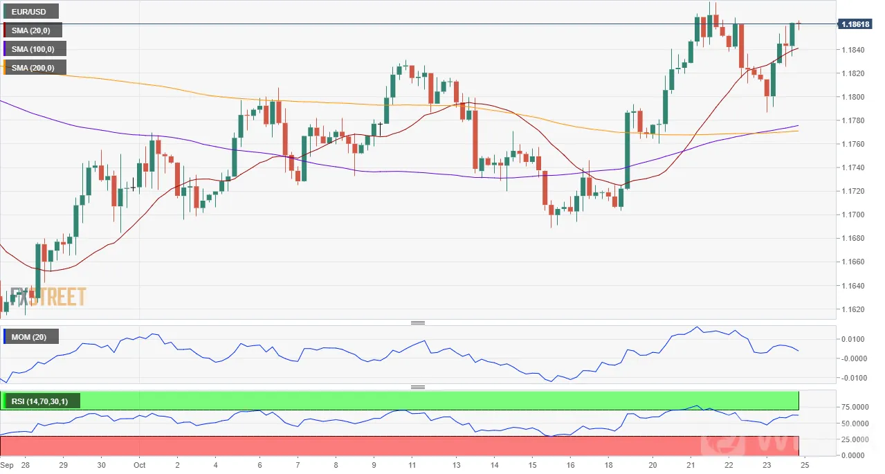 EURUSD