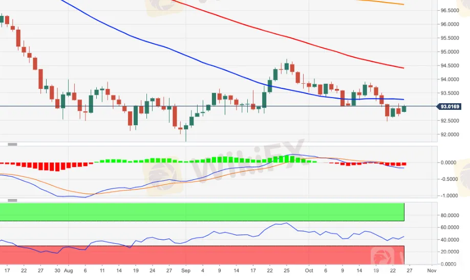 DXY