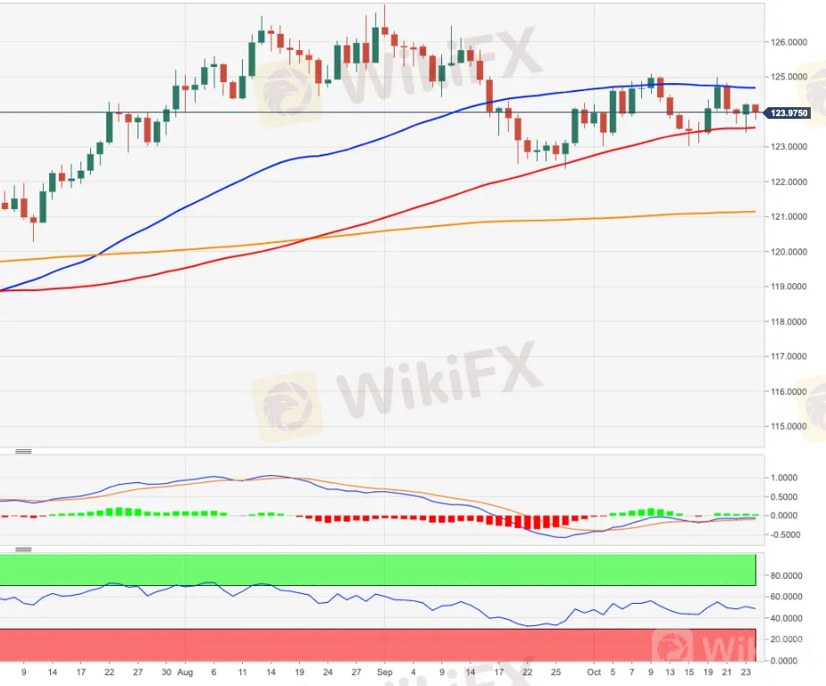 EURJPY