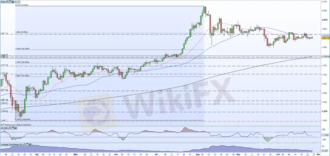 10.27黄金预测：第二波疫情携财报登场，金价突破在即?关注这些技术