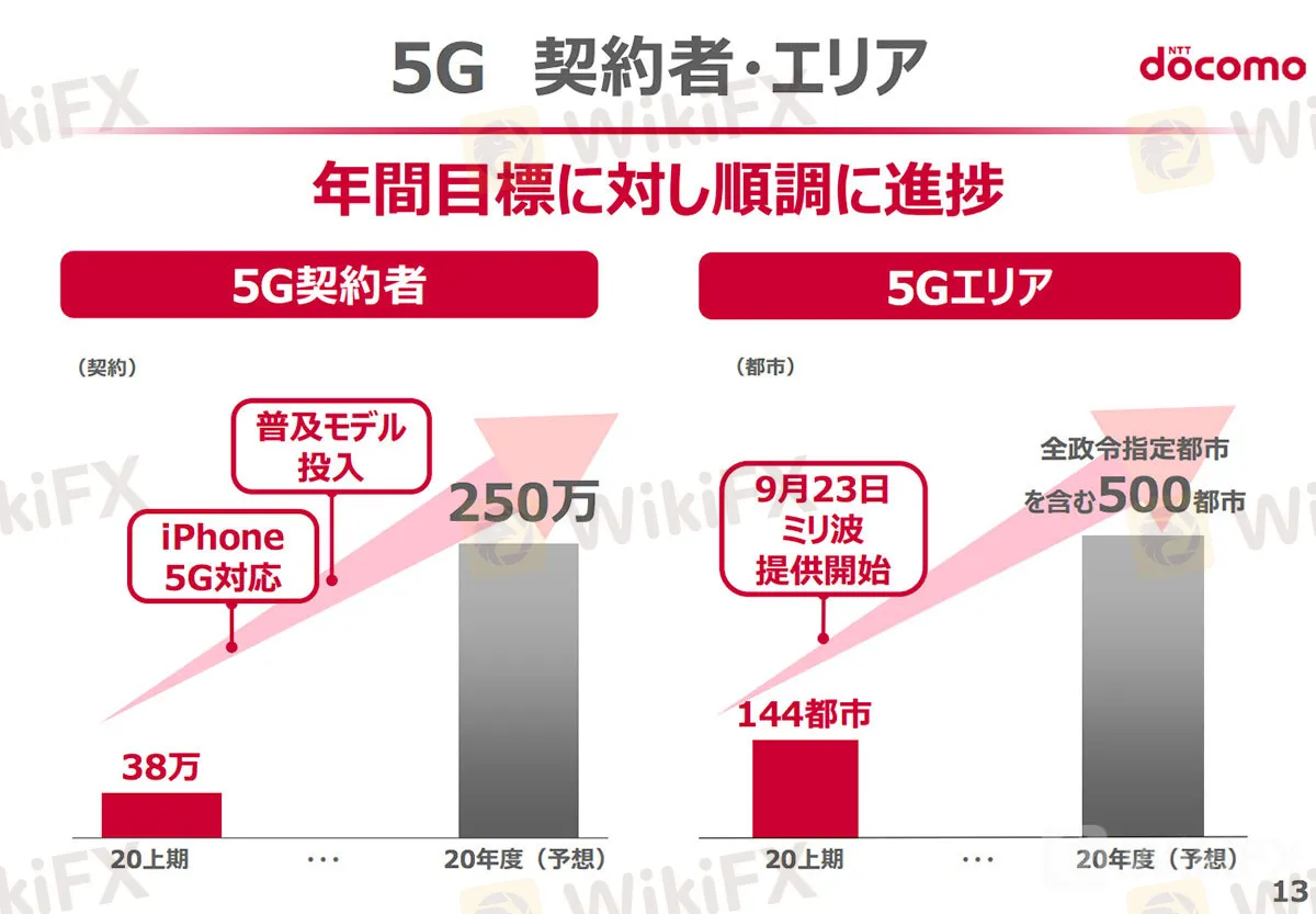 5G進捗