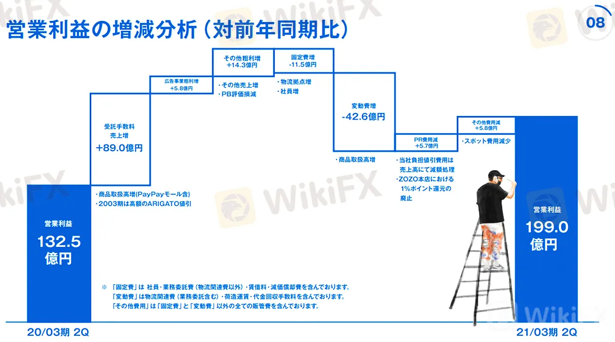 kawa_ZOZO_2021FY2Q_05