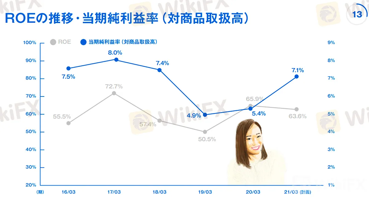 kawa_ZOZO_2021FY2Q_06