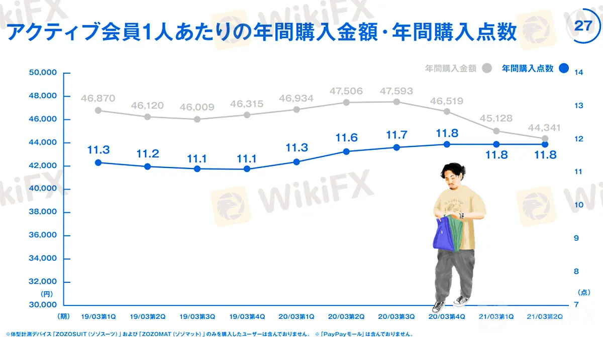 kawa_ZOZO_2021FY2Q_08