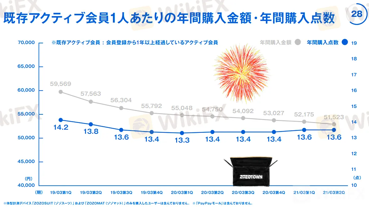 kawa_ZOZO_2021FY2Q_09