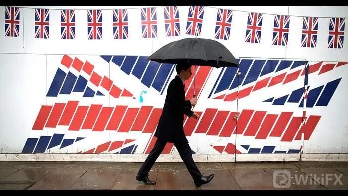 英国脱欧谈判继续,富时指数创下6个月新低,英镑/美元稳定