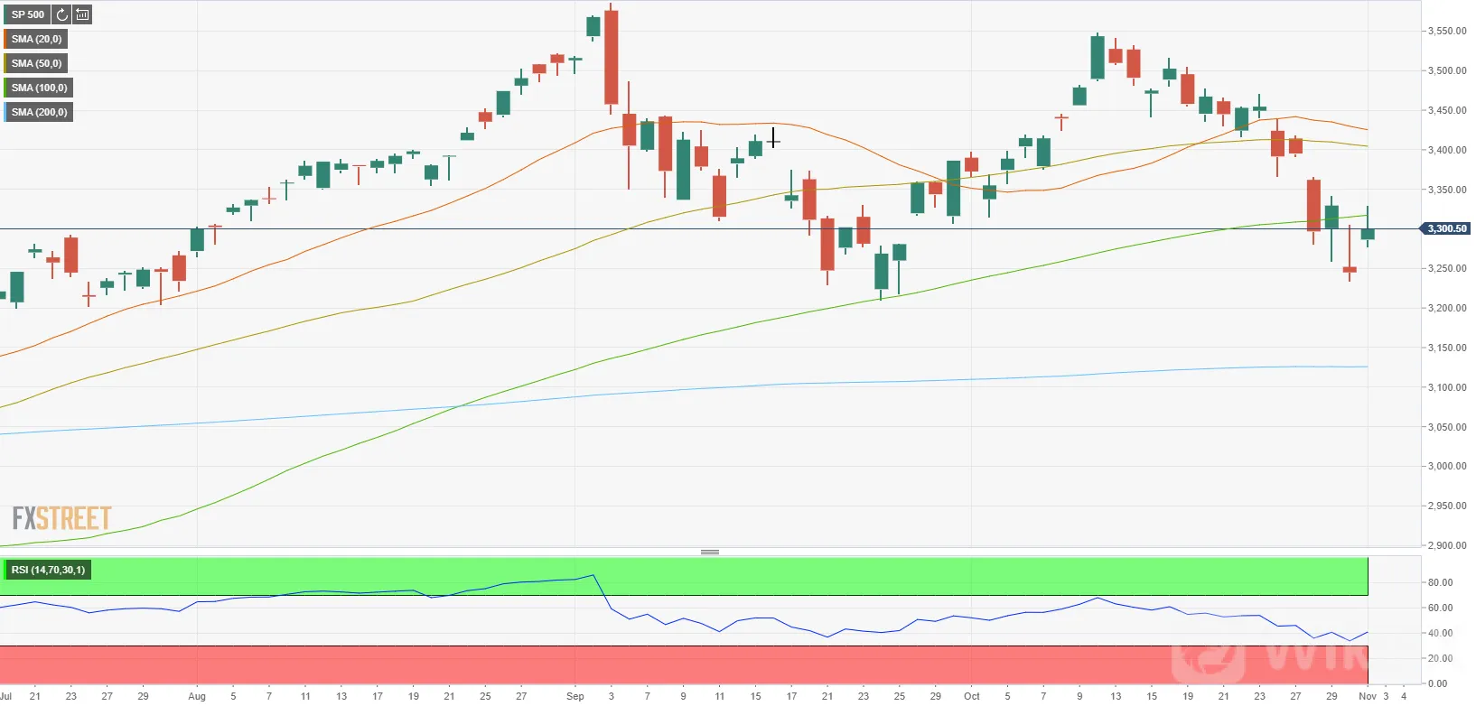 S&P