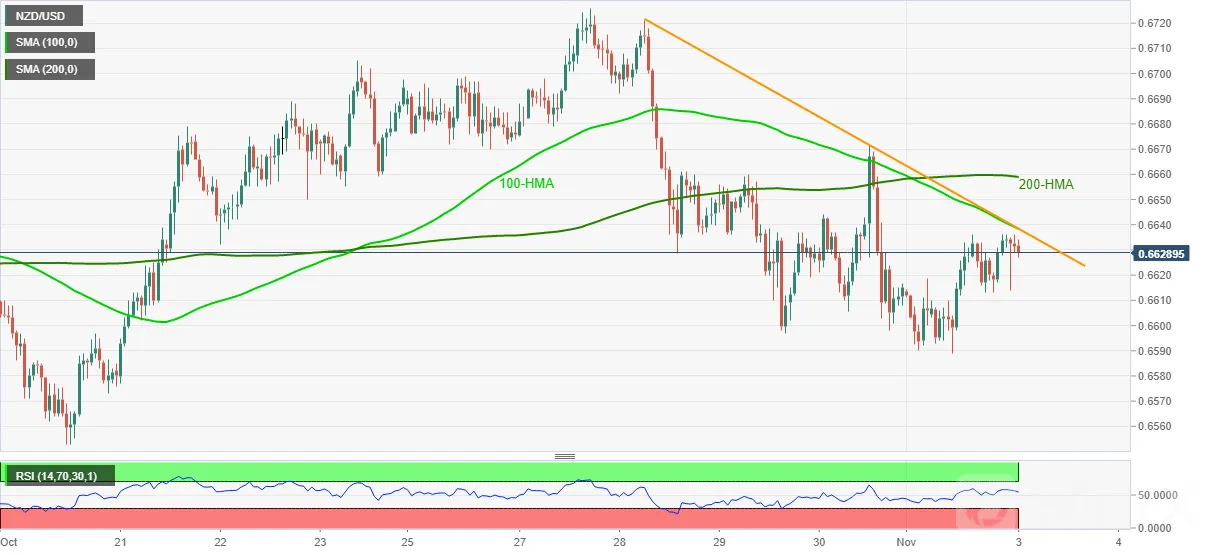 NZD/USD