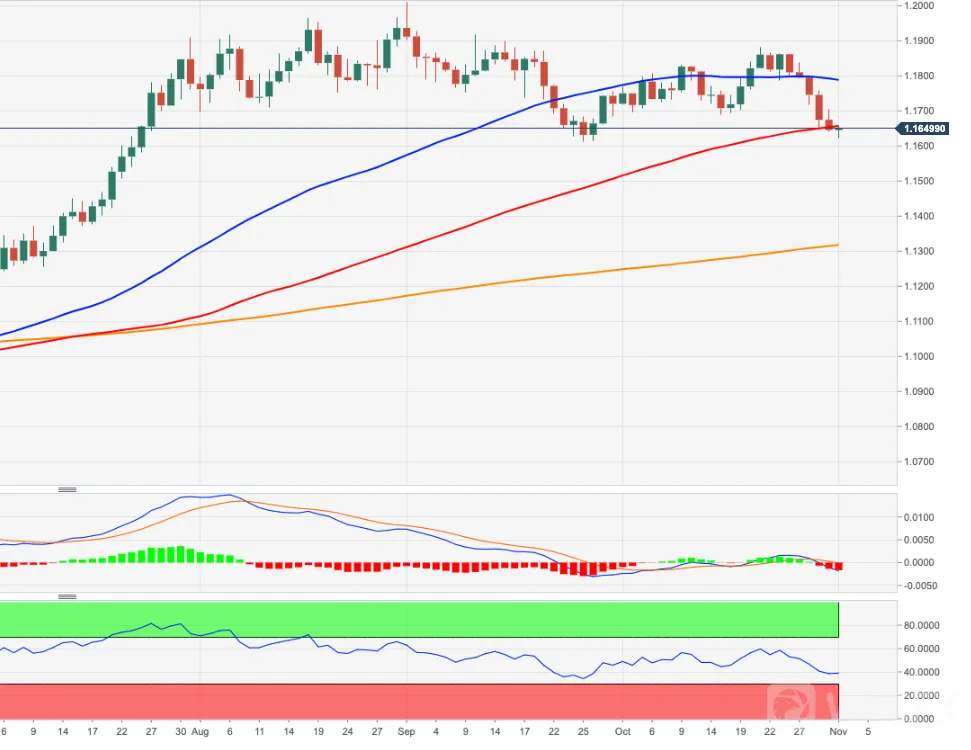 EURUSD