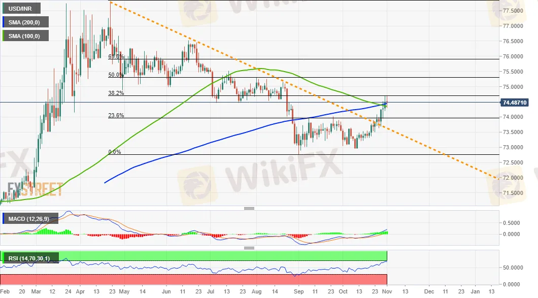 USD_INR 