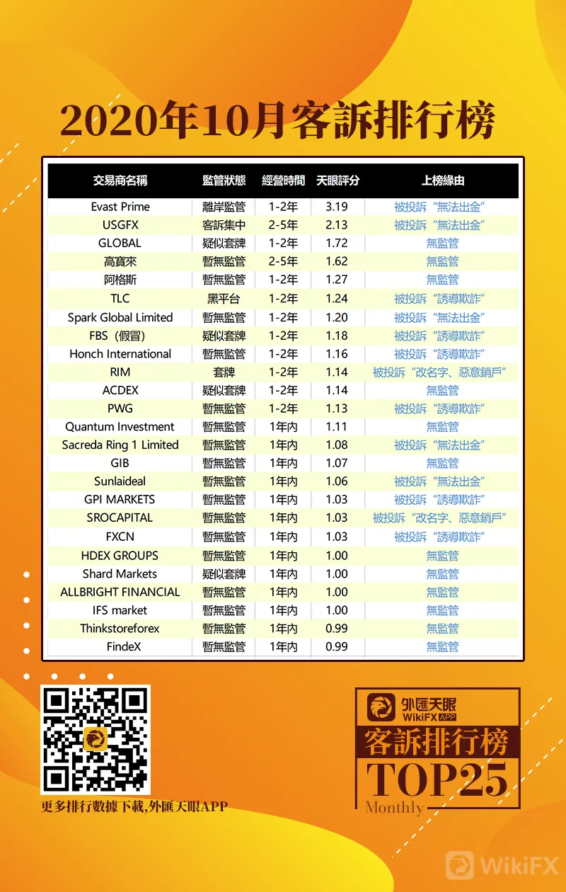 10月 10月