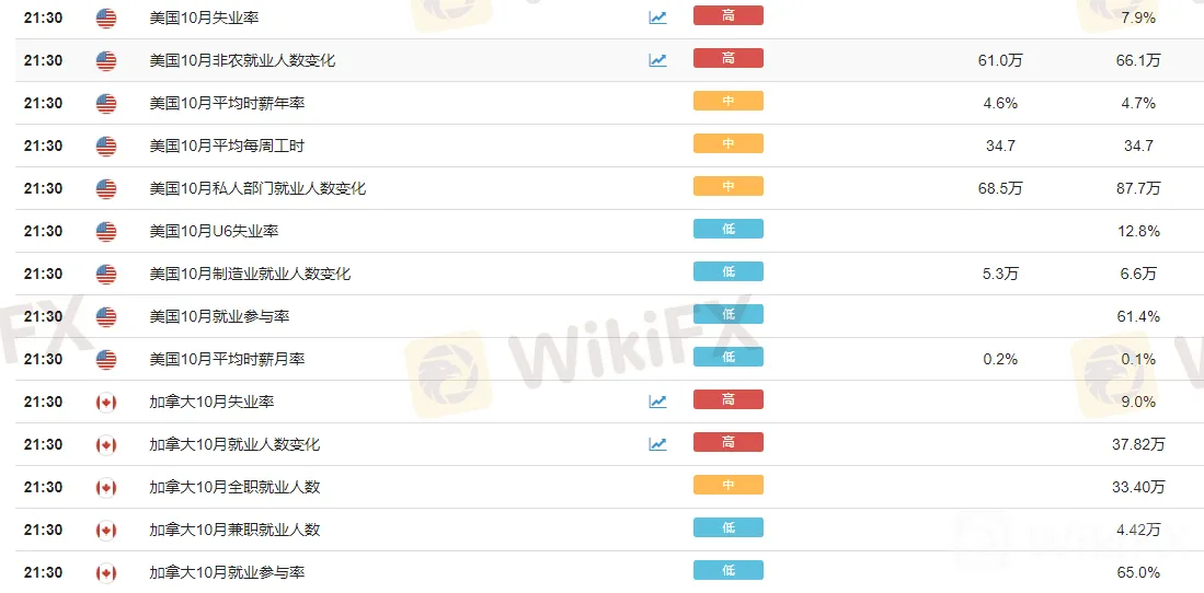 11.6下周黄金价格预测∶拜登赢了?重大行情注意！FOMC偏鸽，金价走高