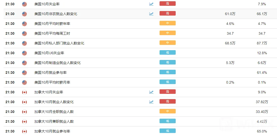 11.6下周黄金价格预测∶拜登赢了?重大行情注意！FOMC偏鸽，金价走高